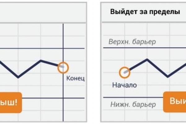 Ссылка на кракен в тор браузере