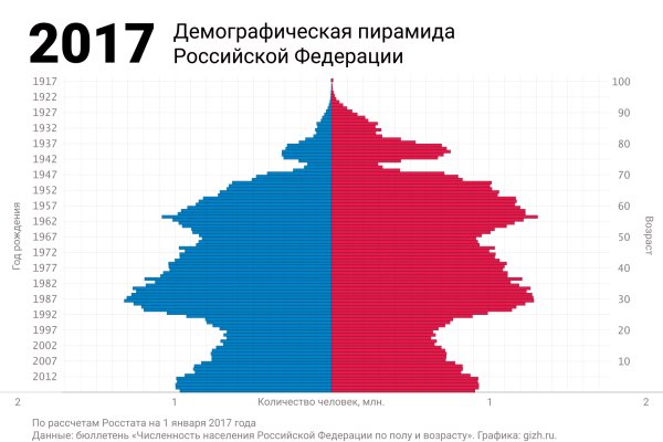 Как зайти на кракен с телефона андроид